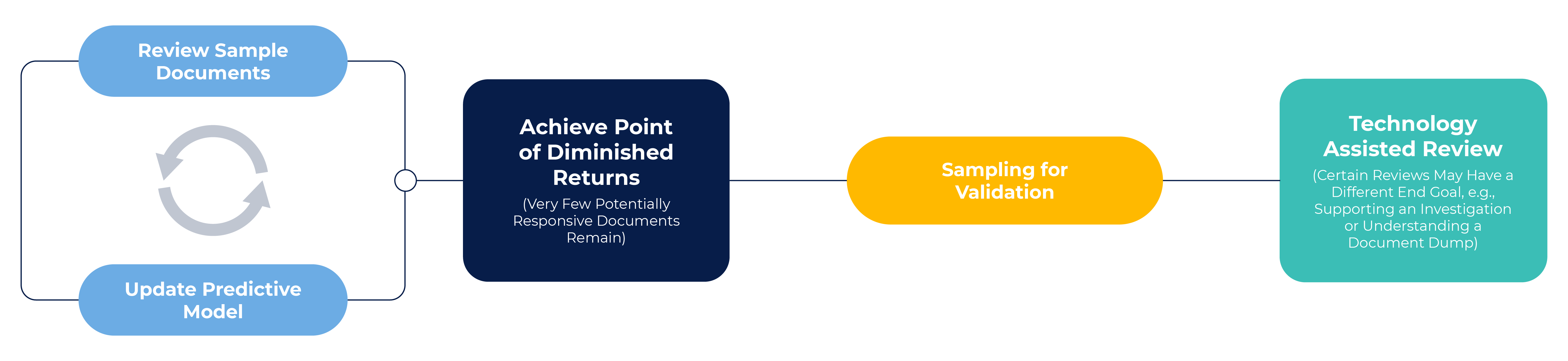 TAR 2.0 workflow - CAL